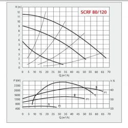 Pompa obiegowa SCRF 80- 60 SPERONI UPS 80