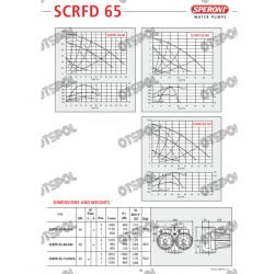 Pompa obiegowa podwójna SCRFD 65-120 Speroni UPSD