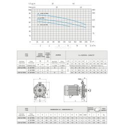 Przemysłowa pompa  Speroni 2C32/190C 2,2kW/400V 6,5 bar