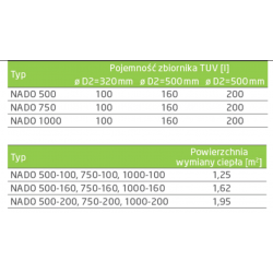 Zbiornik DRAZICE NADO 750/200  v1 Bufor kombinowany CO + CWU