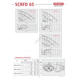 Pompa obiegowa podwójna SCRFD 65-60 Speroni UPSD
