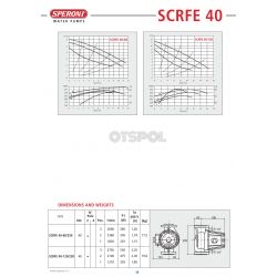 Pompa obiegowa SCRFE 40-60/250 S/CE
