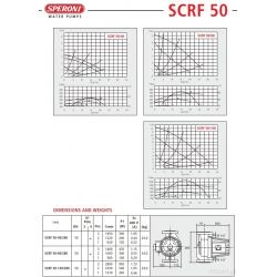 Pompa obiegowa SCRF 50-120  SPERONI UPS 50